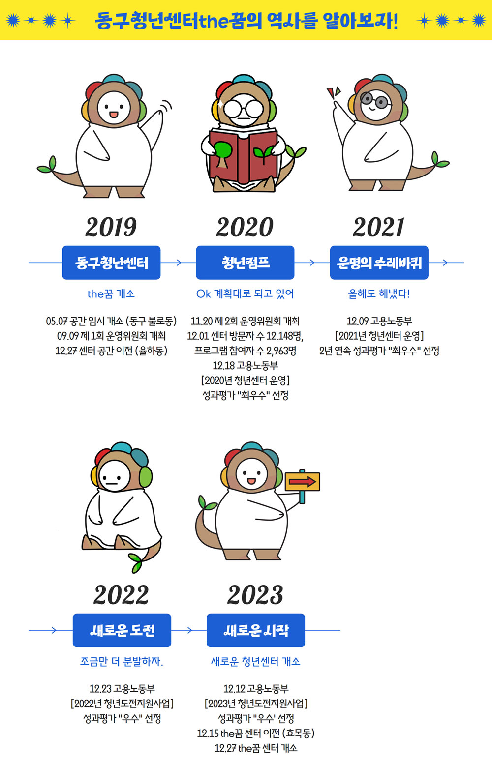 연혁