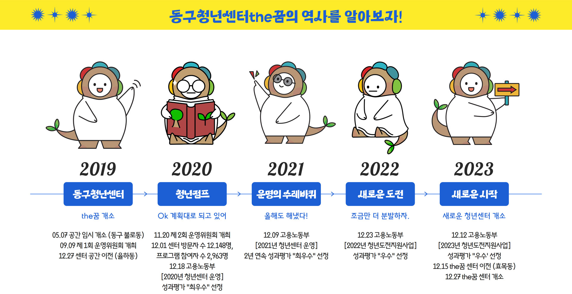 연혁